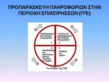 κύκλος πληροφοριών