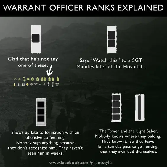 wo-ranks