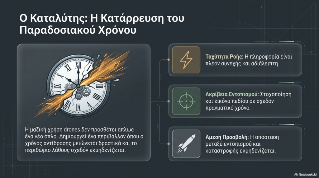 Πώς τα drones αλλάζουν τη λήψη απόφασης στο πεδίο μάχης